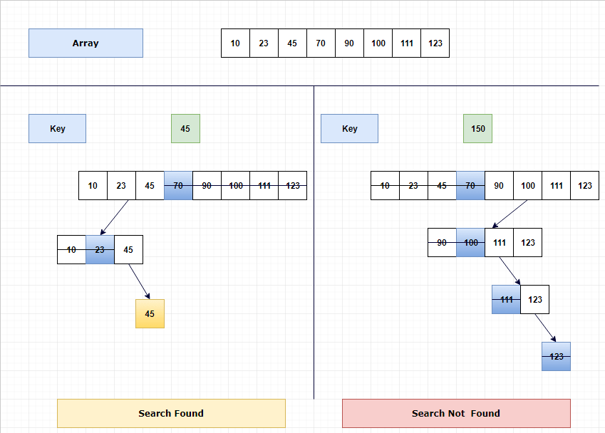 Binary Search