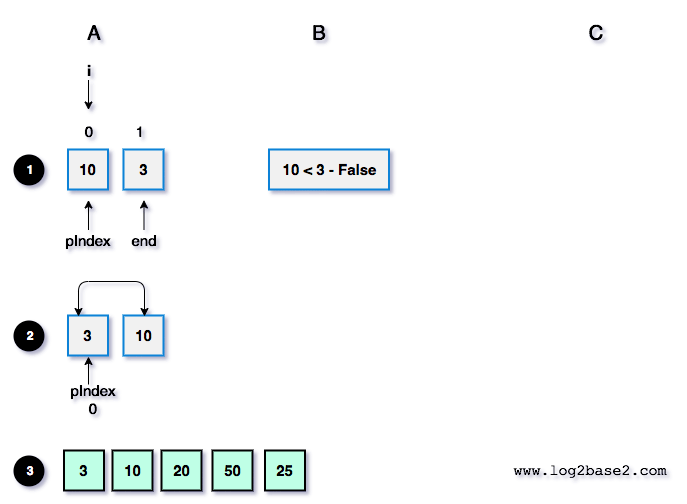 Quicksort Partition 2