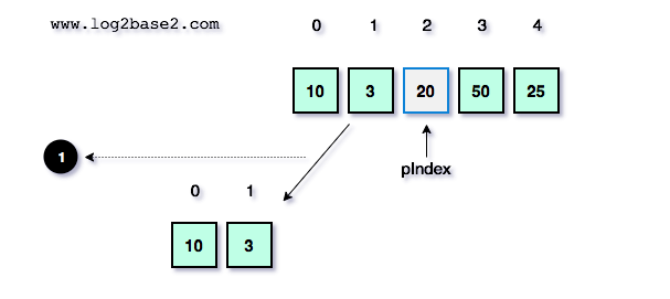 Quicksort Recursive call 1