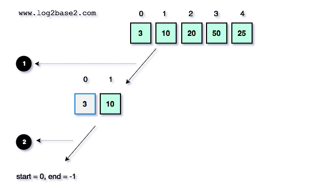 Quicksort step by step example | Quick sort program in c | Quicksort  Algorithm