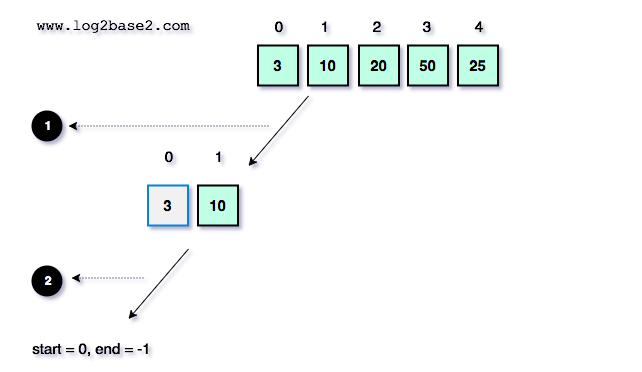 Quicksort Recursive call 2