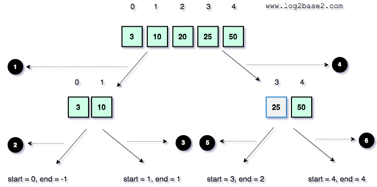 Quicksort step by step example | Quick sort program in c | Quicksort  Algorithm