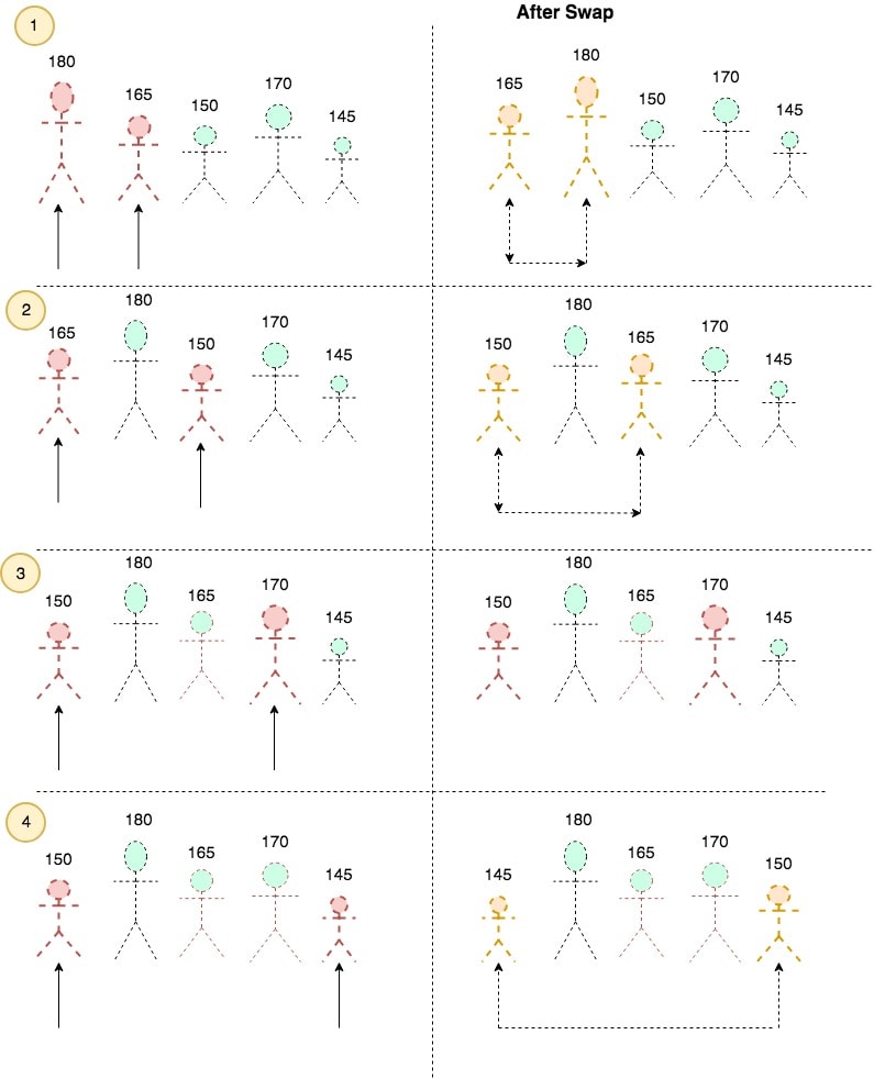 selection sort