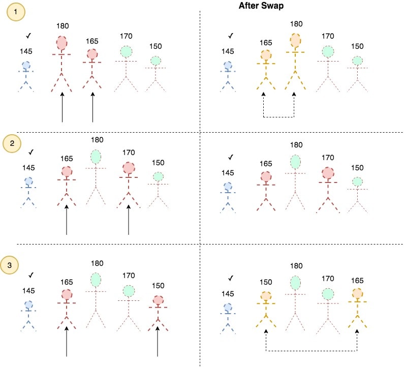 selection sort