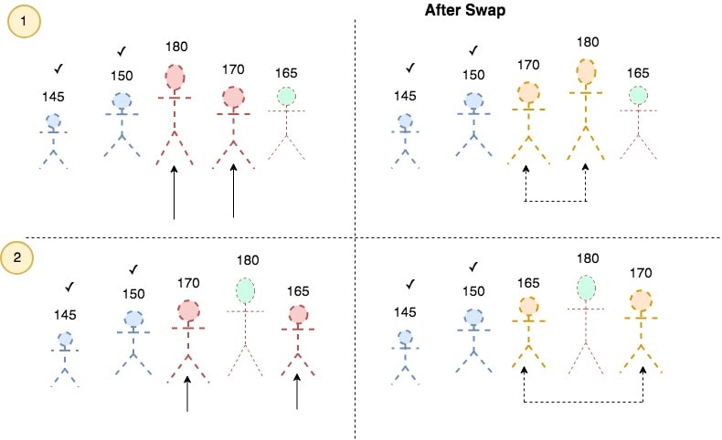 selection sort