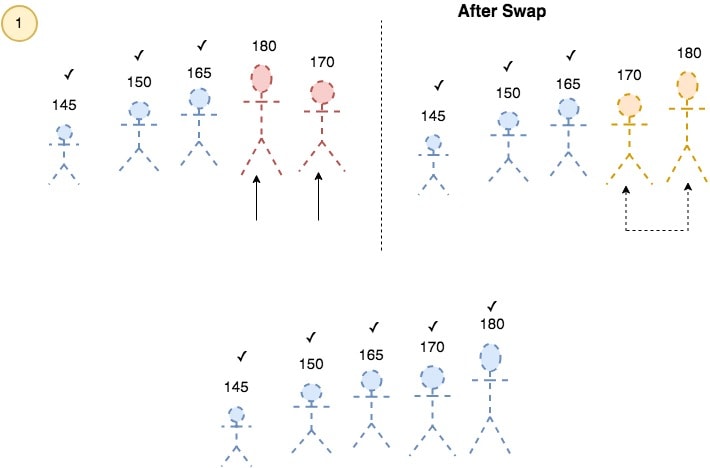 selection sort