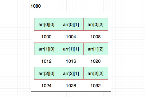 2D array