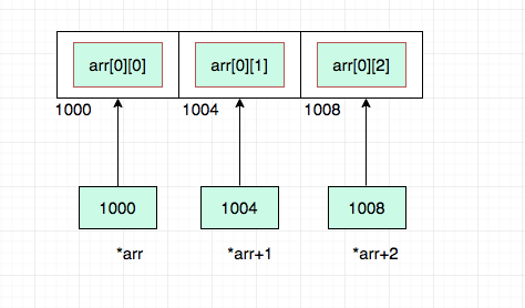 2D element pointer