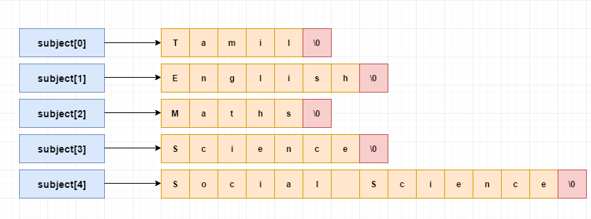 array of string