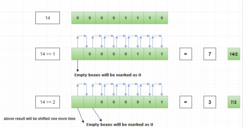 right shift assignment operator