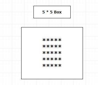 nested loop example 5 * 5 box
