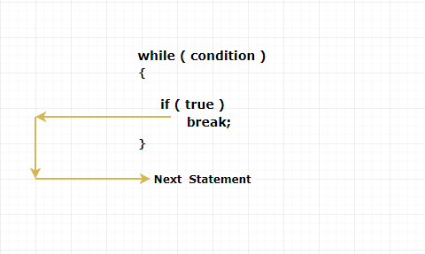 break statement in c