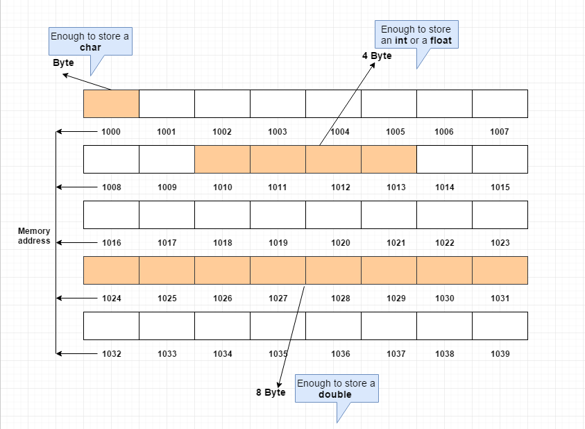 Computer memory address