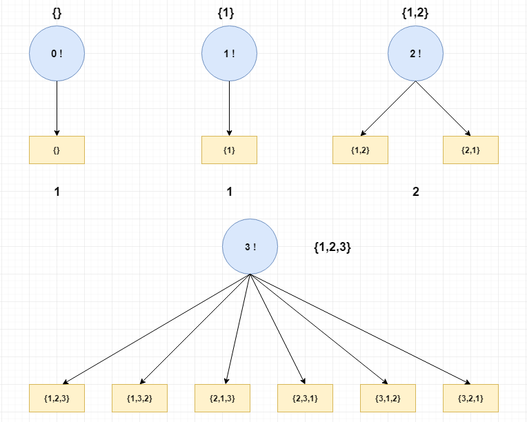 factorial of a number