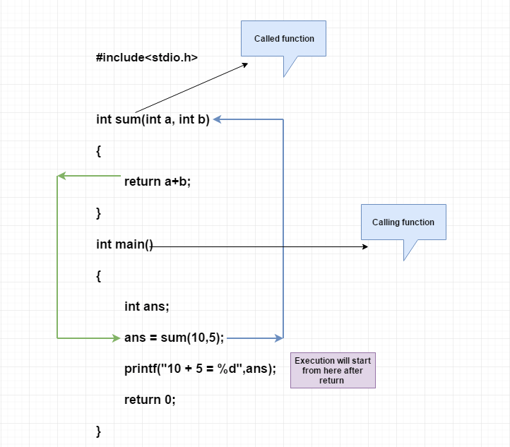 function execution and return statement