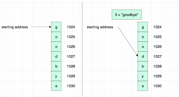 goodbye+3 printf