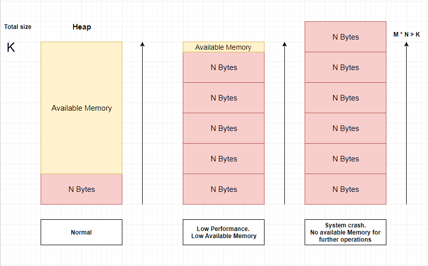 memory leak in c