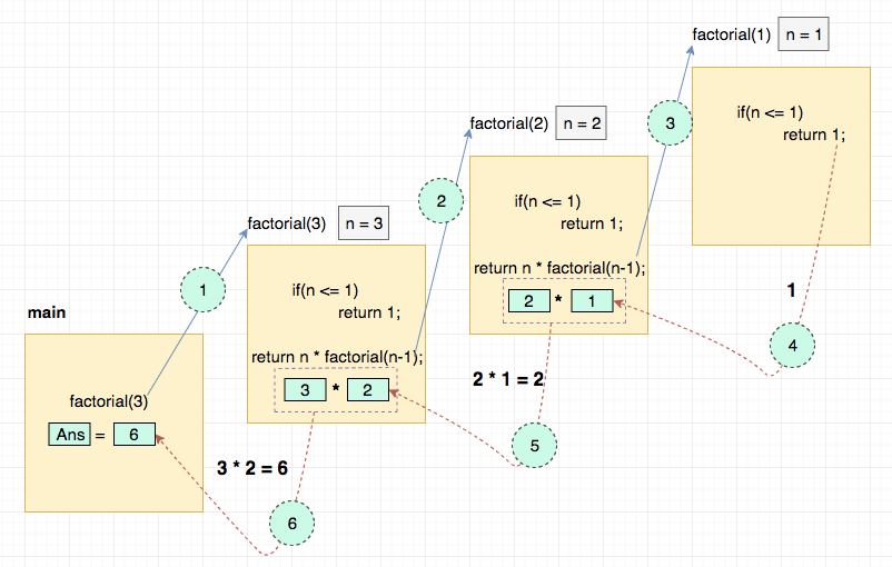 recursion example