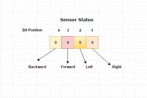 OR operator in sensor