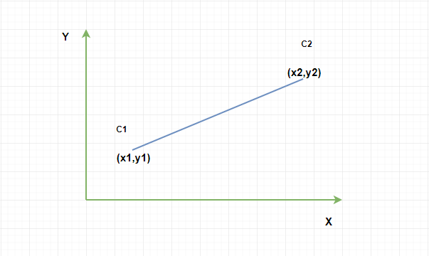 structure within structure line example