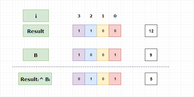 xor operator interesting fact