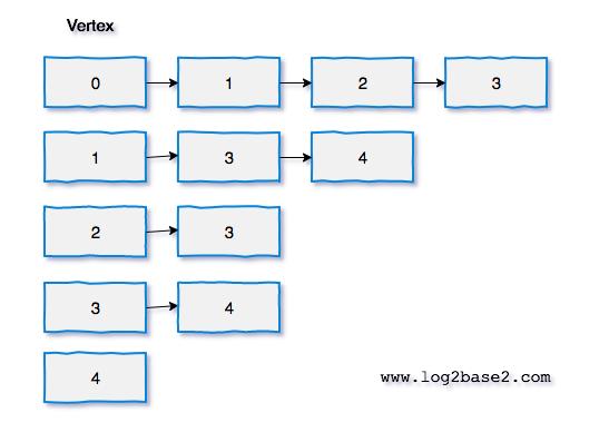 Undirected Graph