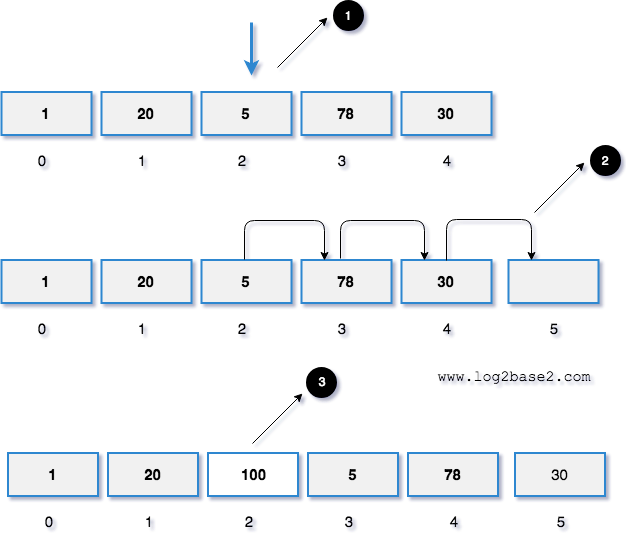 Insert element in array