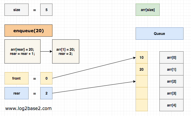 enqueue 20