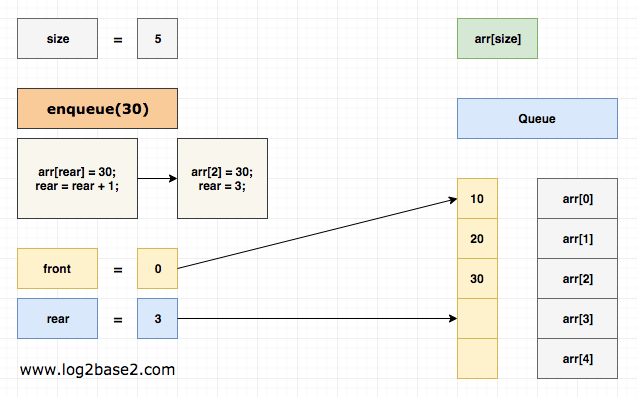 enqueue 30