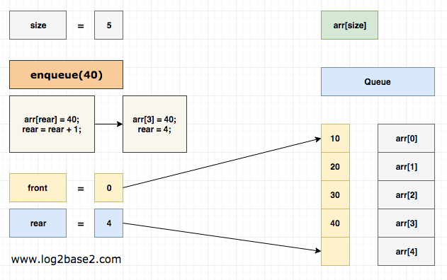 enqueue 40