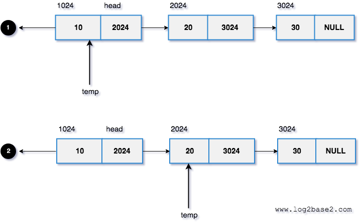 Linked list search found