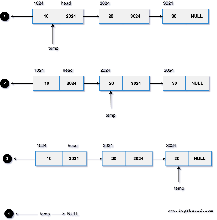 Linked list search not found