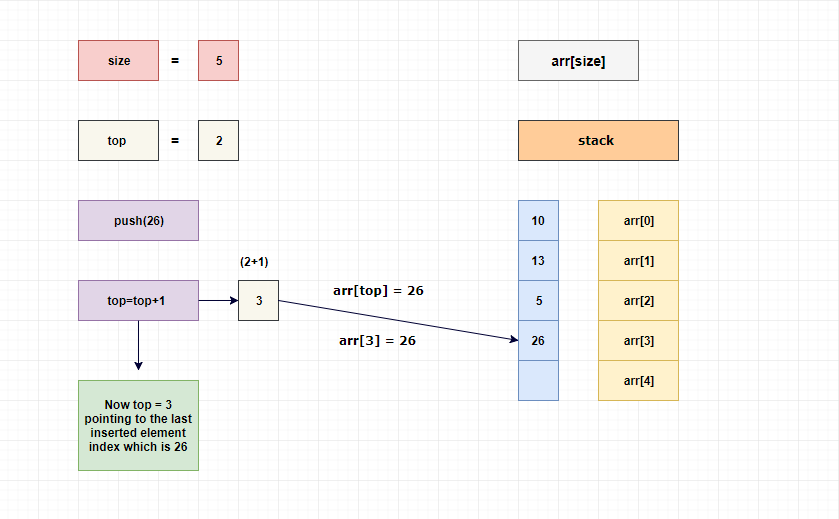 stack push 26