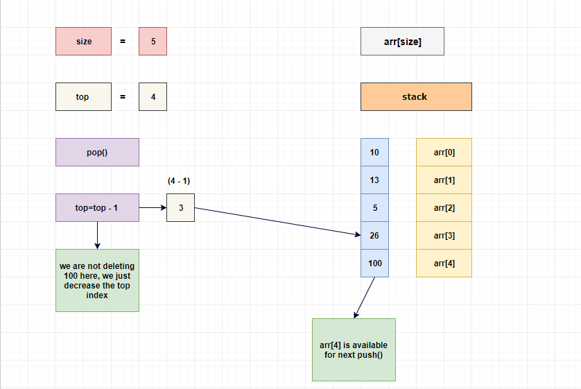 stack pop example