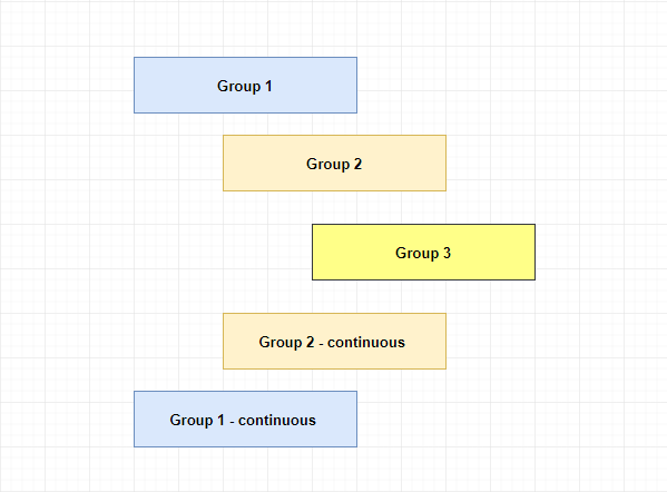 python block structure