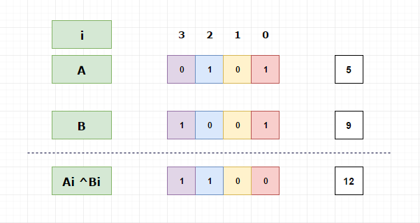 xor operator